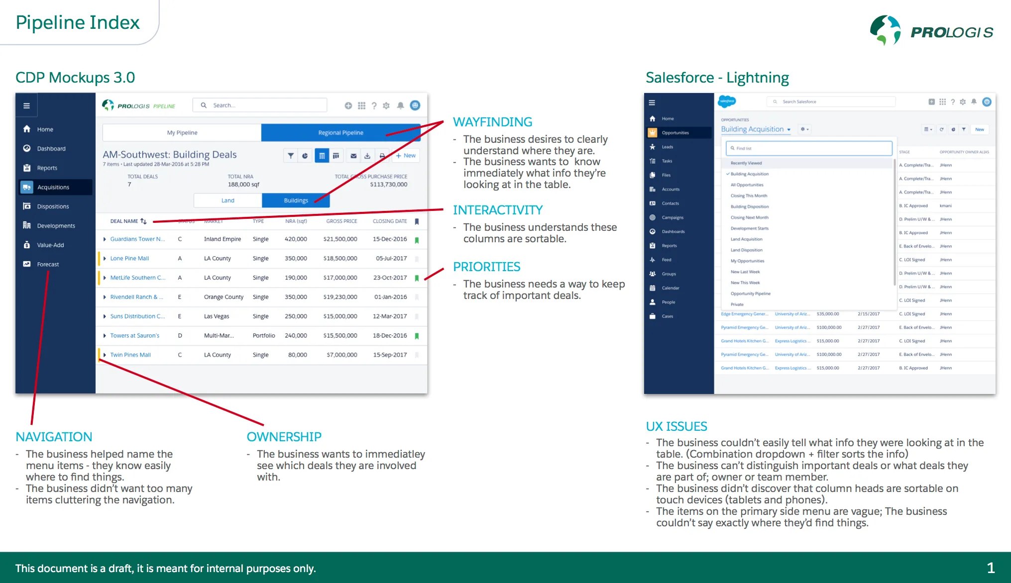 A visual of auditing the index page using the Salesforce Lightning Design System