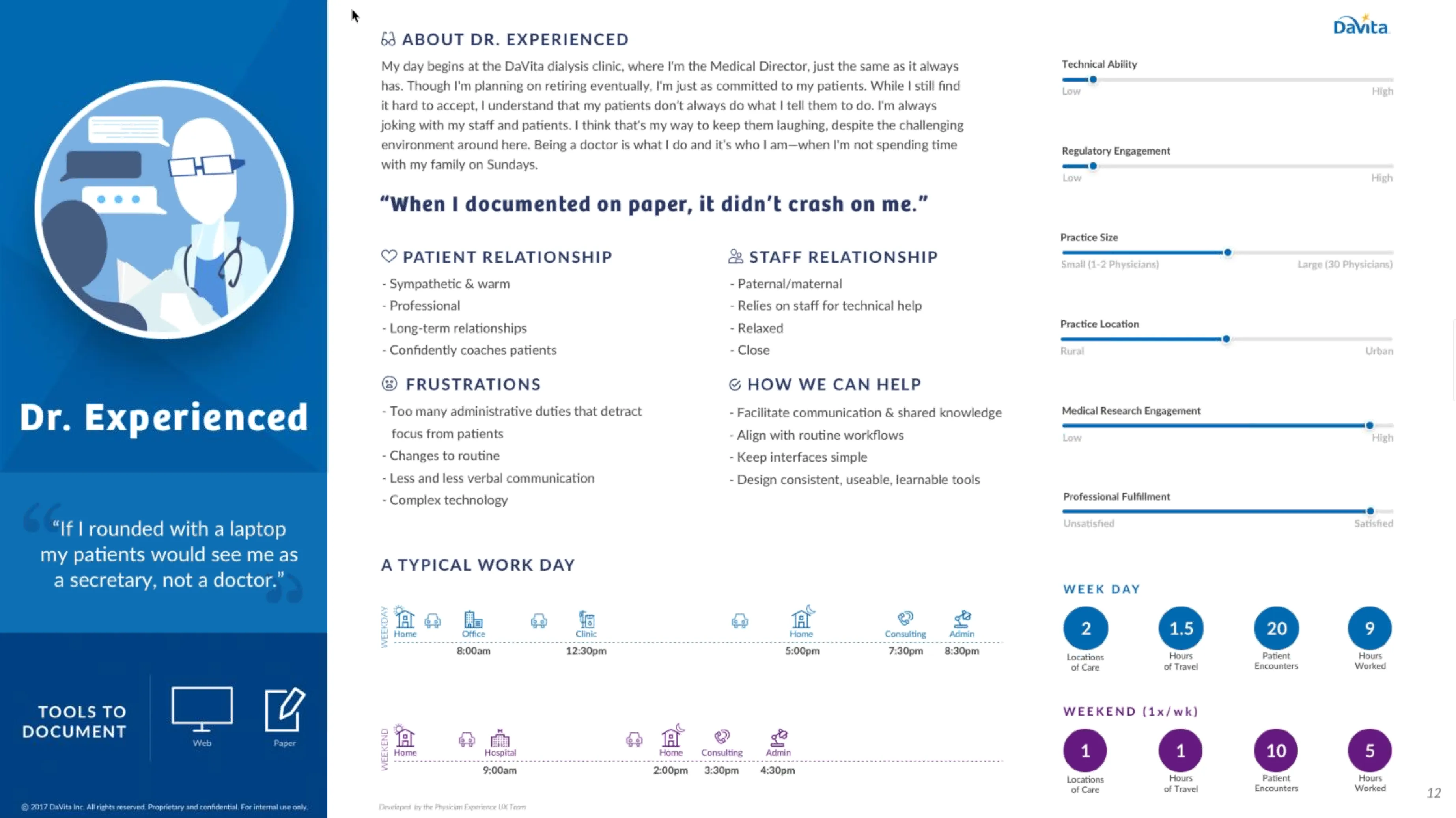 A persona for a doctor