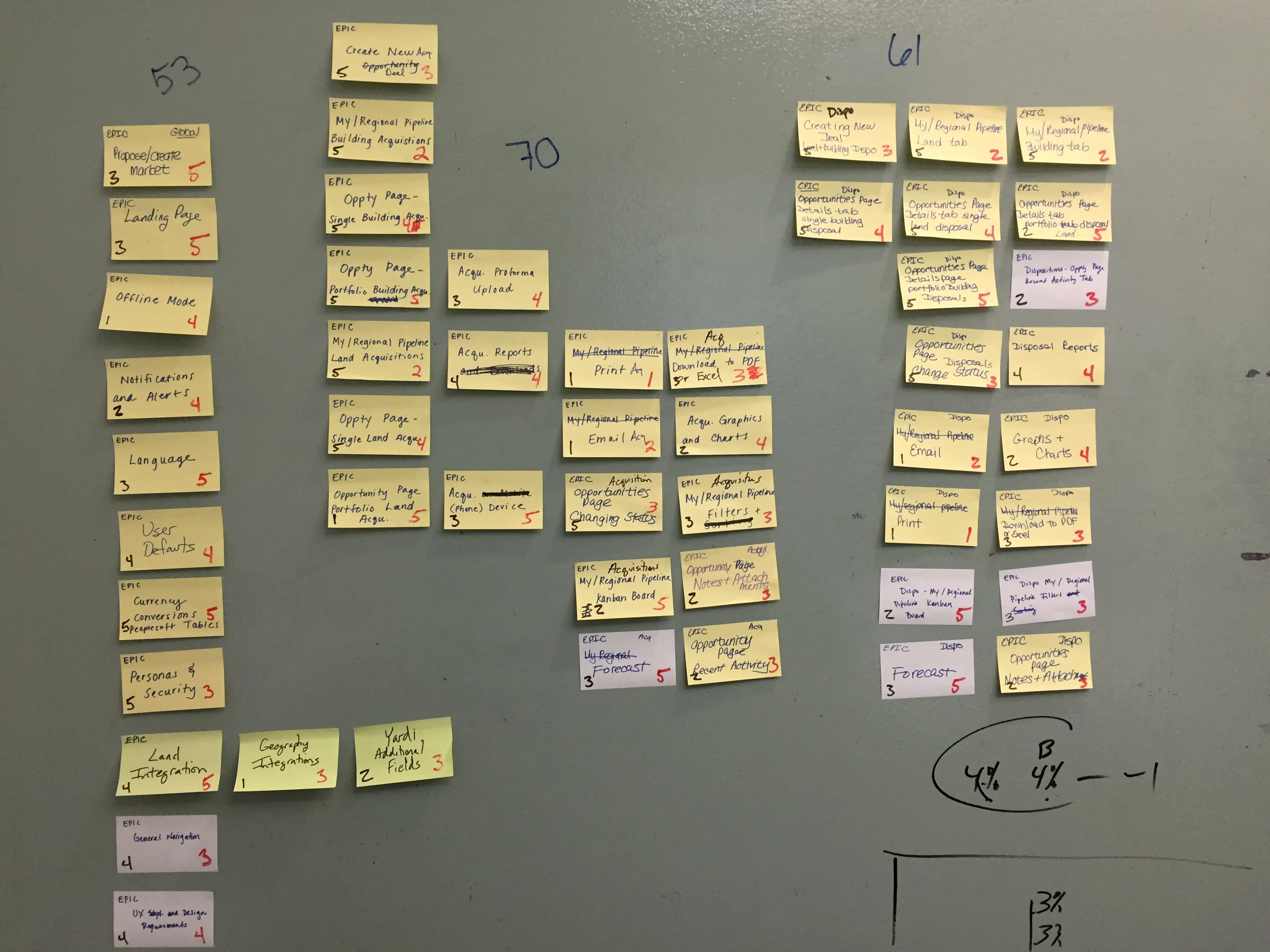 Another visual of an initial whiteboarding session with the subject matter experts