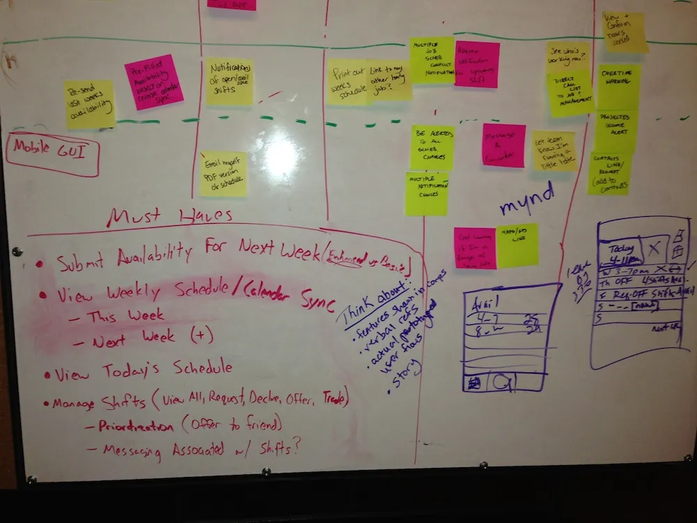 An image from an early whiteboarding session