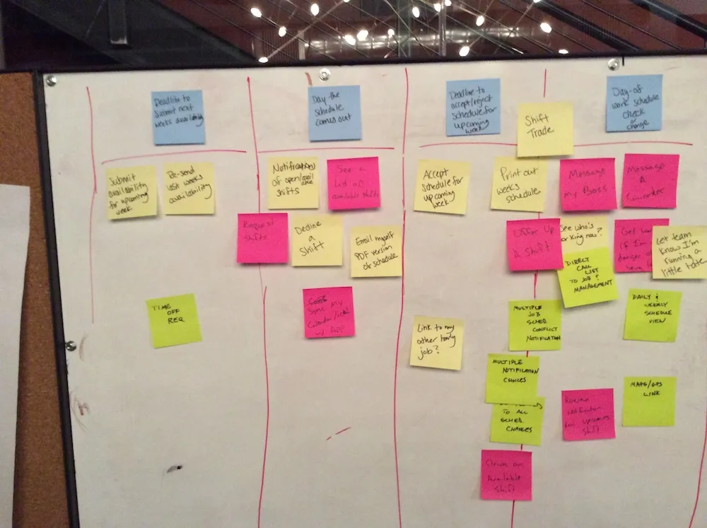 An image from an early whiteboarding session